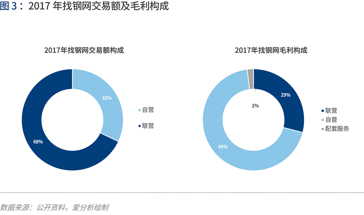 产业互联的下一站：B2B 4.0时代到来 