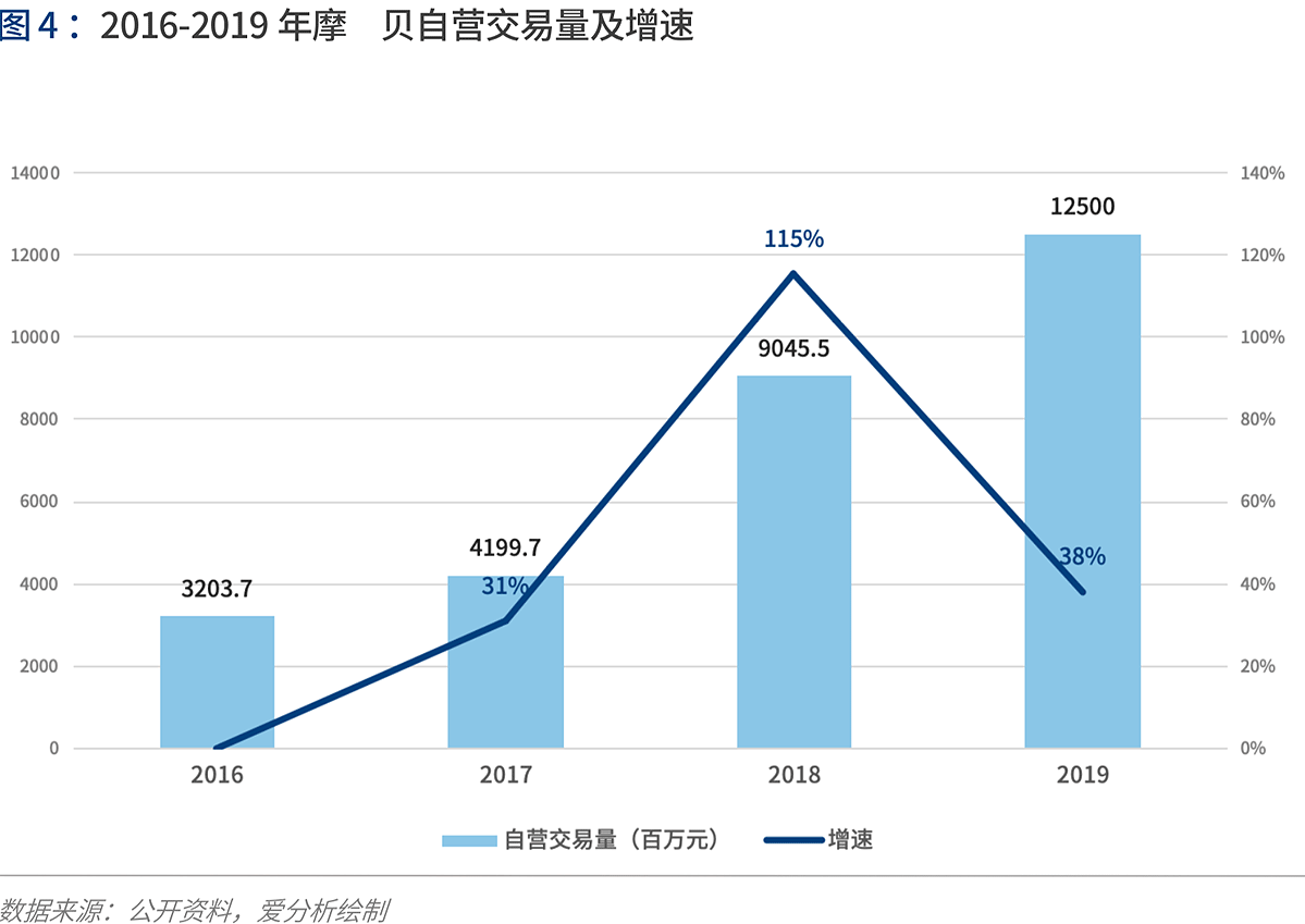 产业互联的下一站：B2B 4.0时代到来 