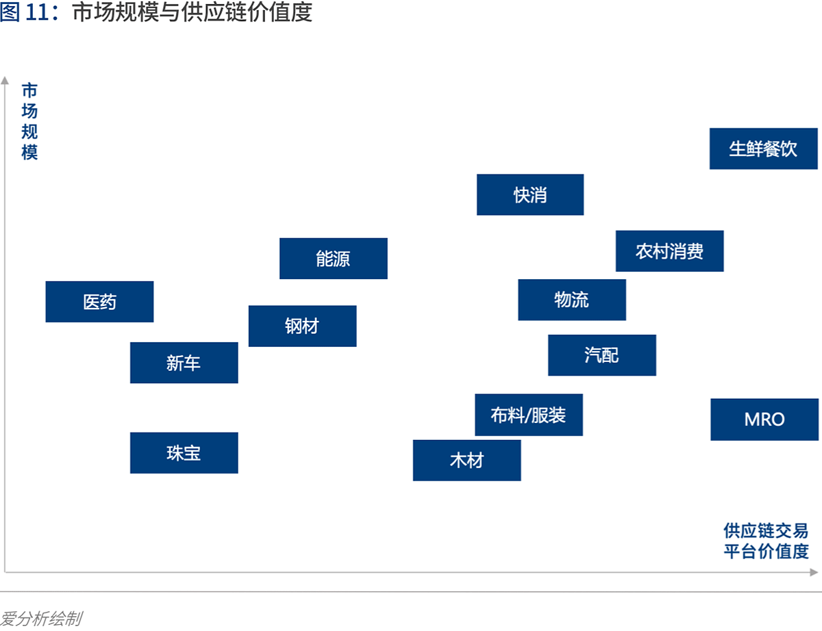 产业互联的下一站：B2B 4.0时代到来 