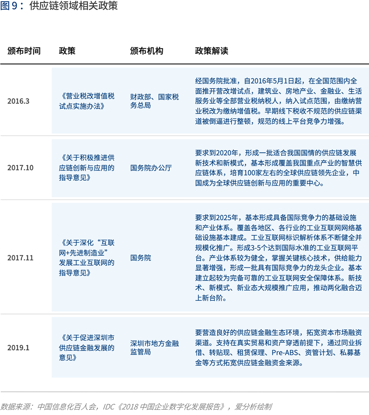 产业互联的下一站：B2B 4.0时代到来 