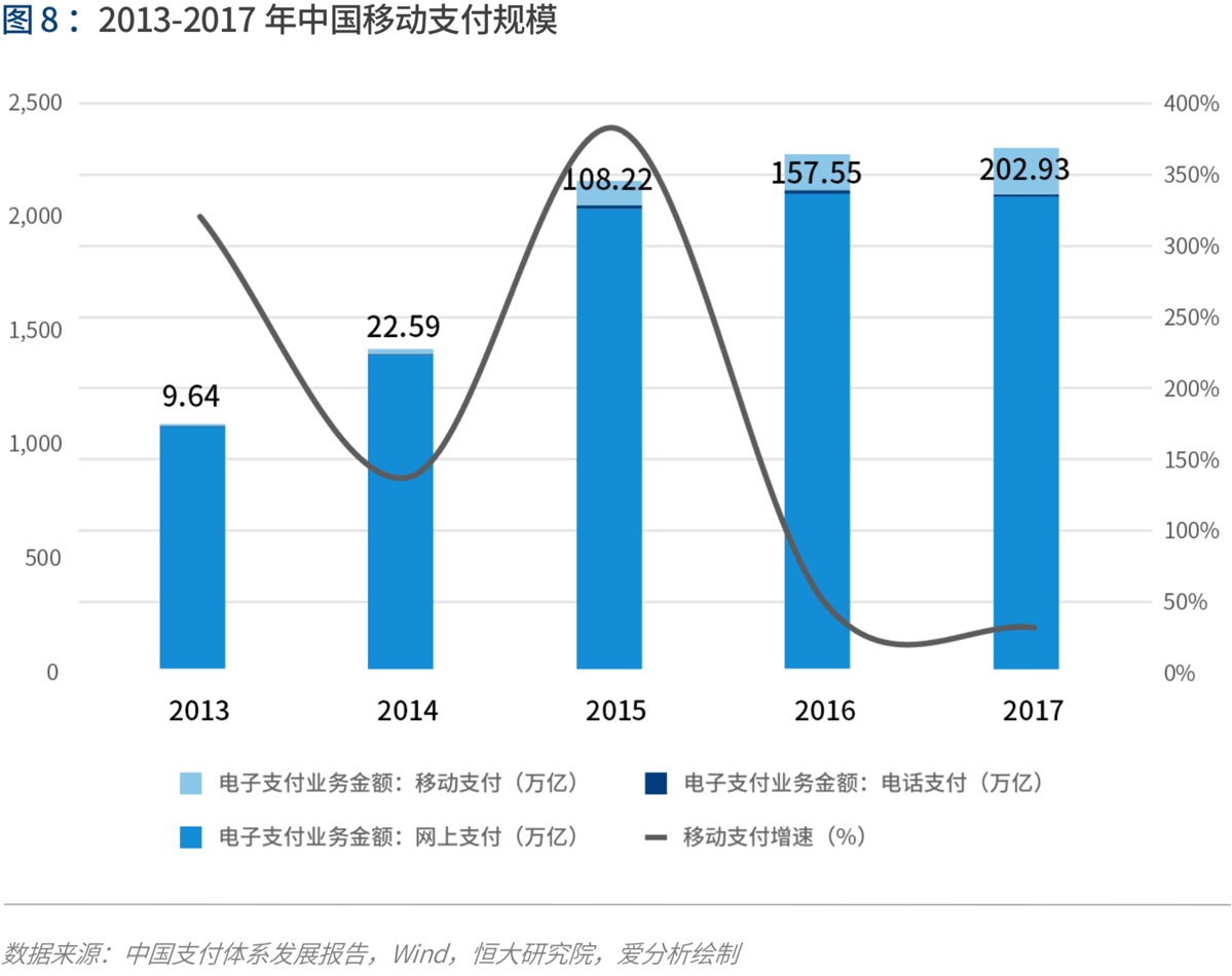 产业互联的下一站：B2B 4.0时代到来 