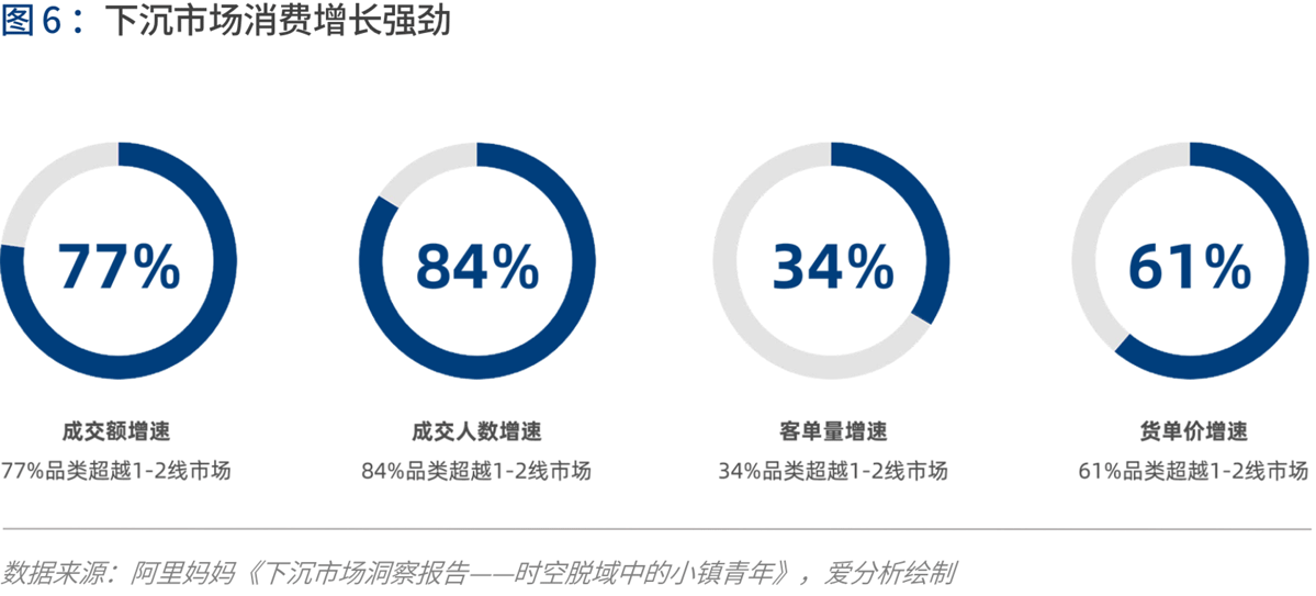 产业互联的下一站：B2B 4.0时代到来 